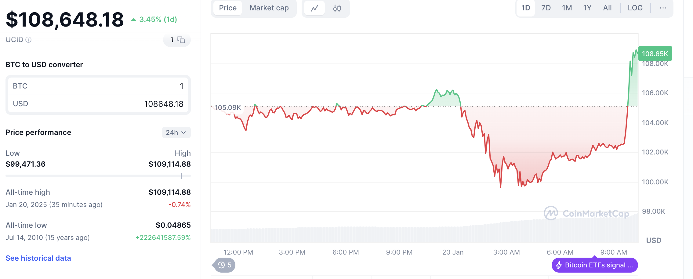 Bitcoin Tarihi Bir Zirveye Ulaşmaya Devam Ediyor