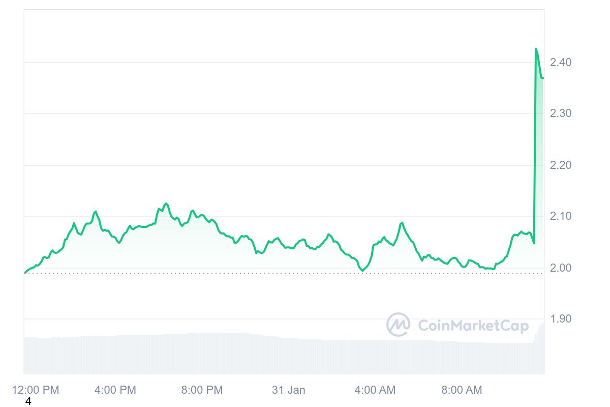 ETH Fiyatı, Kripto Piyasasında Dalgalanıyor