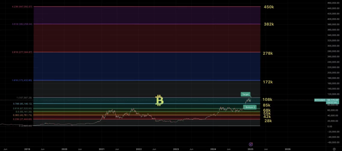 Bitcoin'in Yeniden Yükselişi