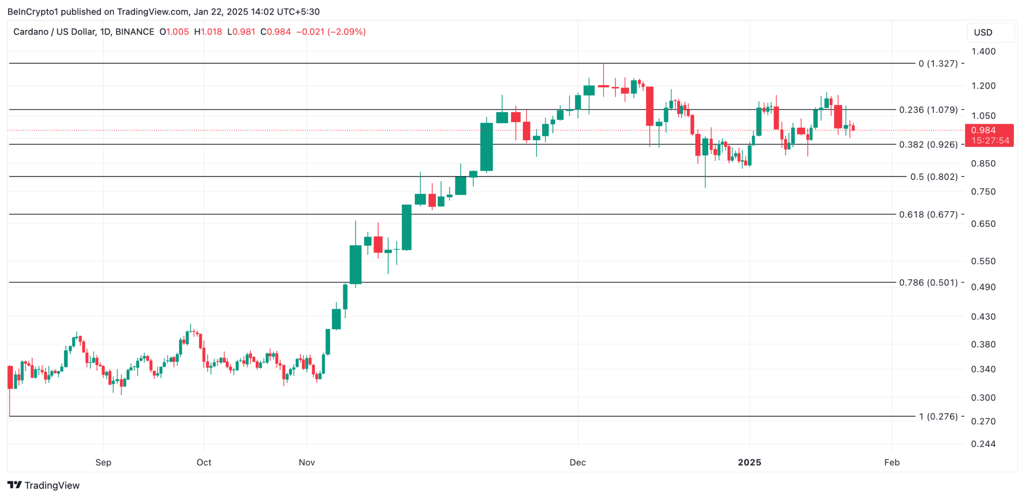 ADA Coin Fiyat Tahmini: 0,80 Dolar Seviyesi Gündemde