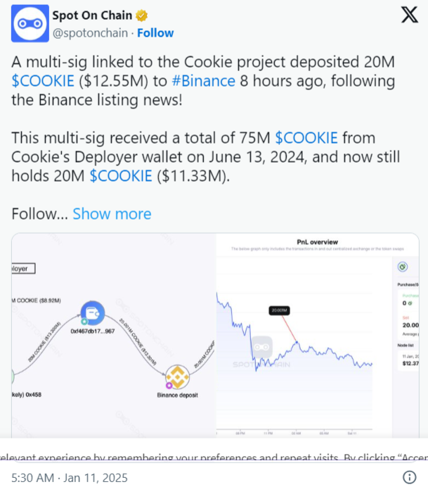 COOKIE Token Listelendi, Fiyatı Yükseldi ve Sonrasında Düşüş Yaşadı