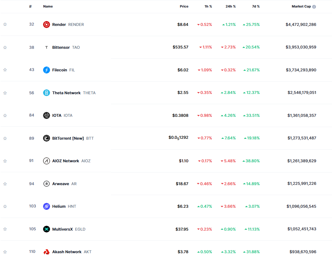 DePIN Coinlerinin Yükselişi ve Geleceği