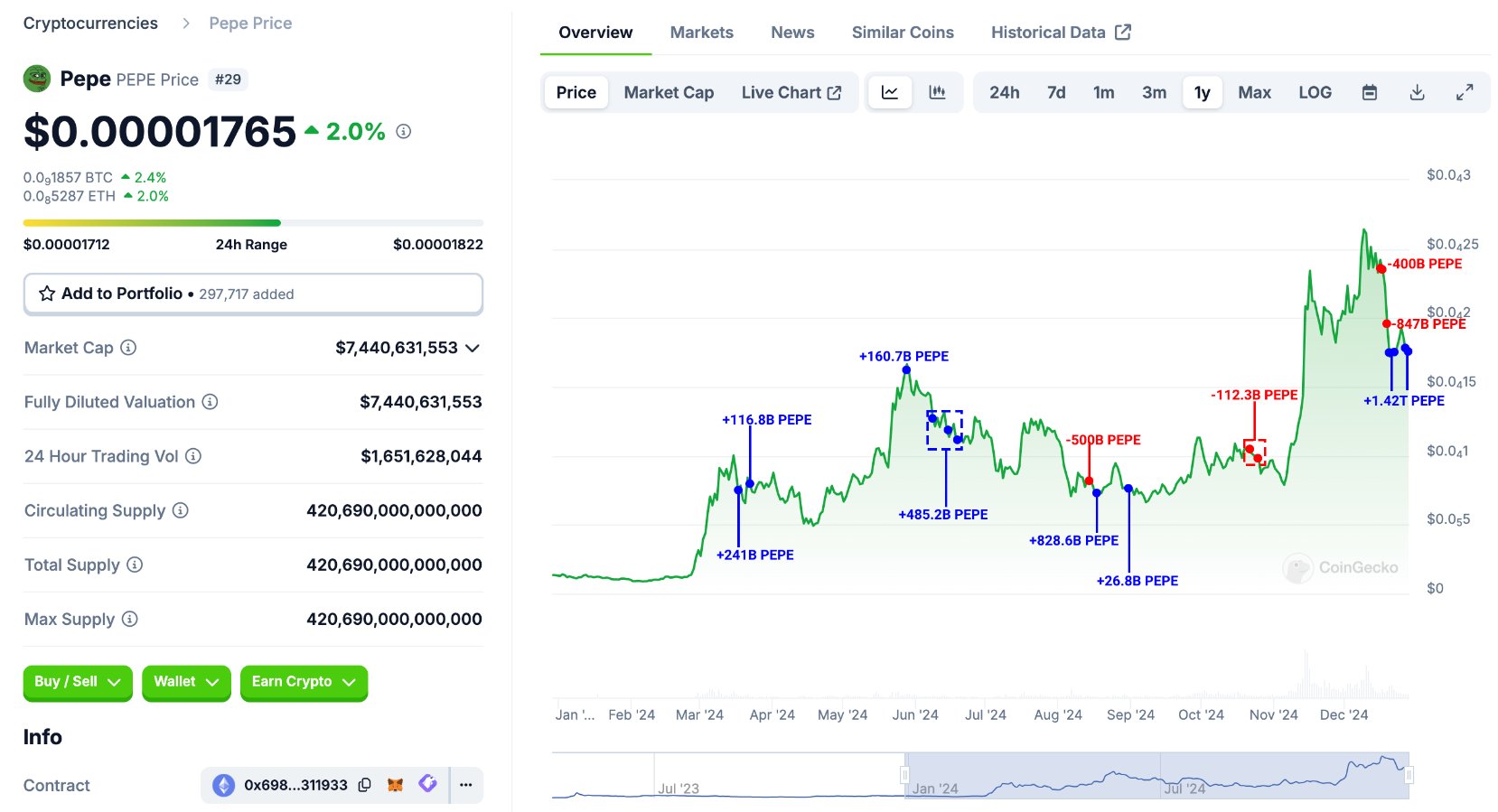 Balinalar SOL Coin Satıyor!