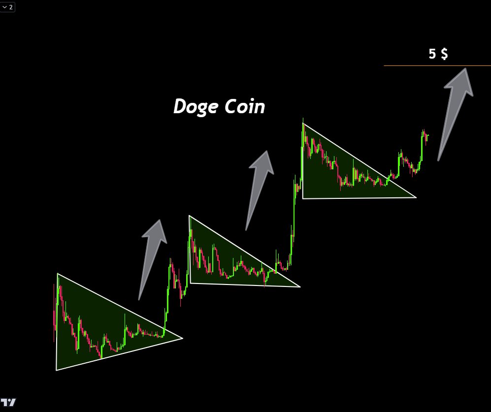 Dogecoin Fiyatında Beklentiler: 5 Dolar Mümkün mü?