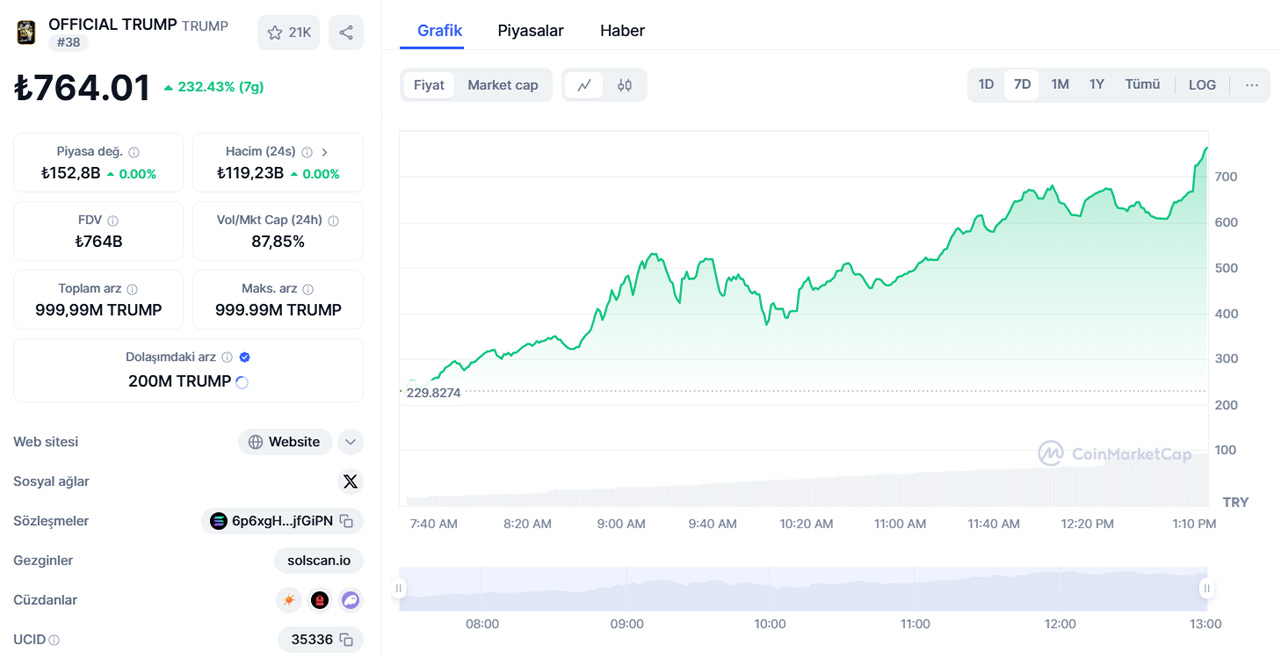 Donald Trump'tan Yeni Memecoin Duyurusu