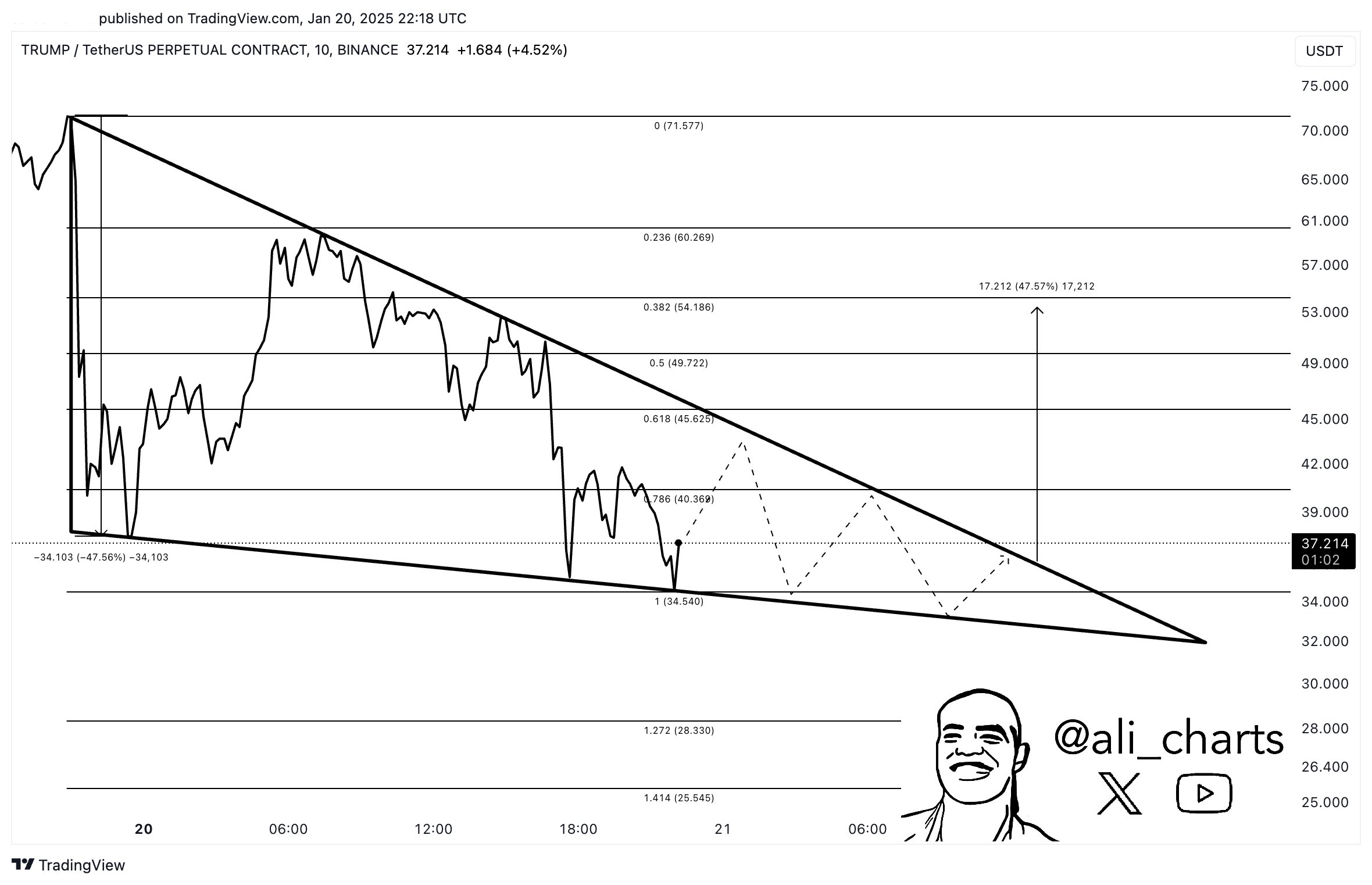 Ripple'ın Stratejik Hedefleri