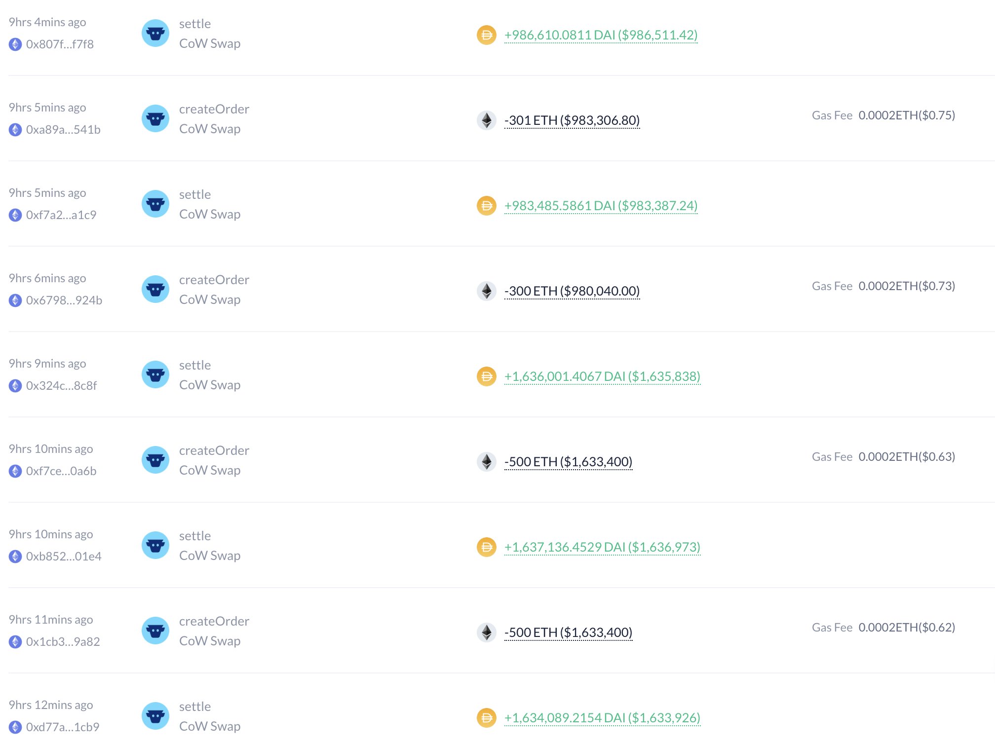 Ethereum Balinalarının Hareketleri ve Piyasa Dinamikleri