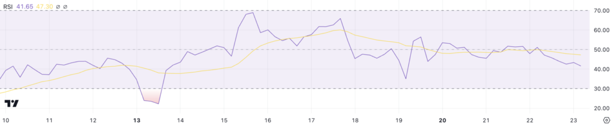 Ethereum (ETH) Fiyatında Düşüş Devam Ediyor