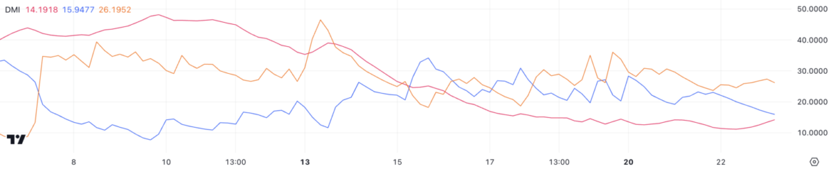 Ethereum (ETH) Fiyatında Düşüş ve Teknik Analiz