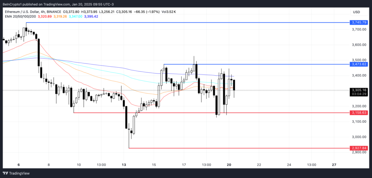 Ethereum (ETH) Piyasa Durumu ve Balina Hareketleri