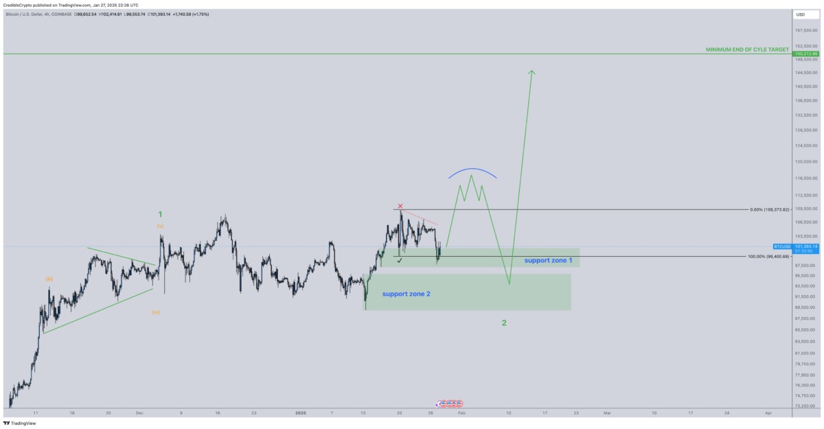 Ethereum (ETH) İçin Kritik Dönem