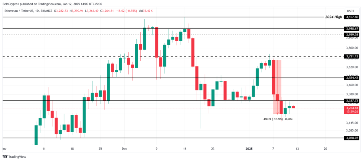 Ethereum'da Son Gelişmeler ve Fiyat Tahminleri