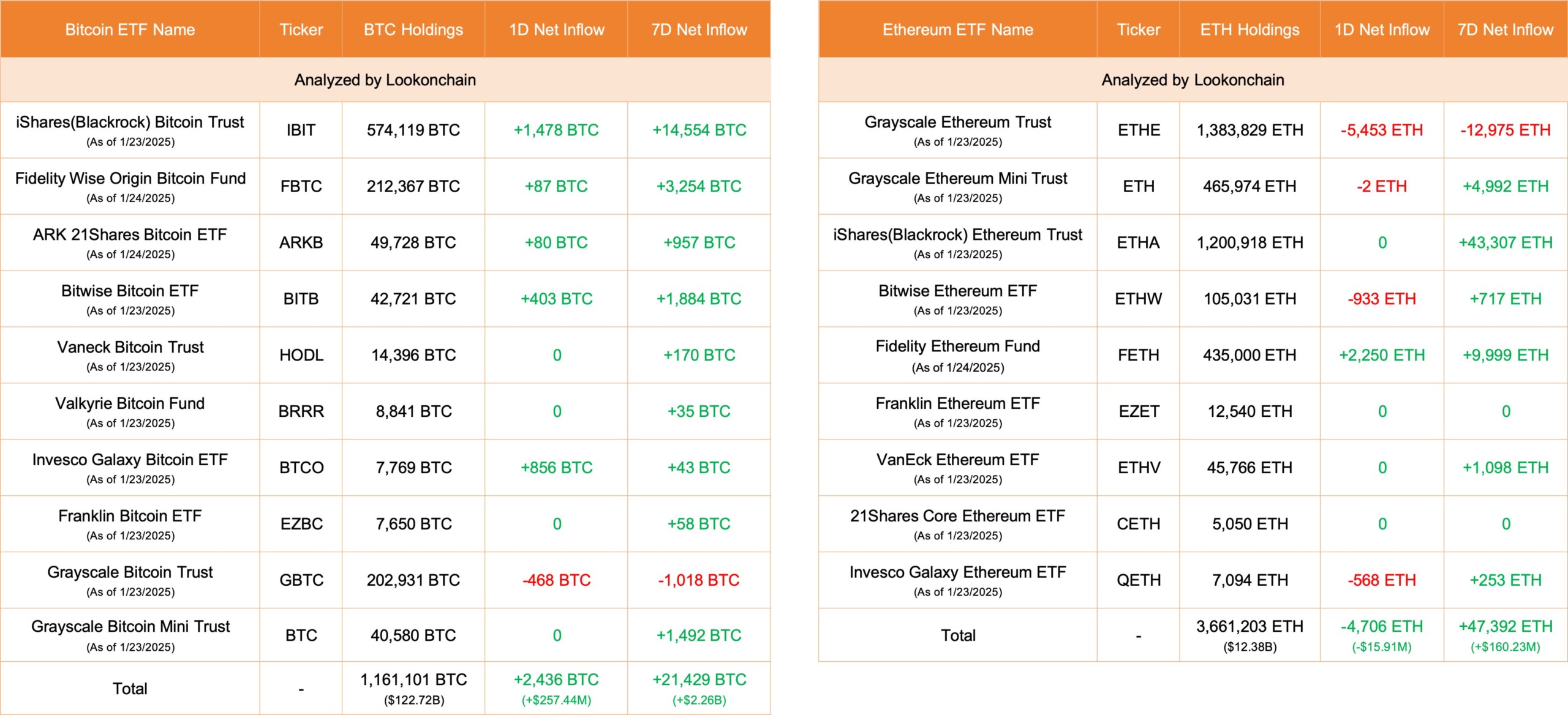 Ethereum'un Karşılaştığı Zorluklar