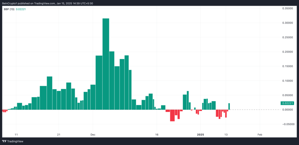 Hedera Hashgraph (HBAR) Fiyatında %10 Artış: Mainnet Güncellemesi Beklentisi