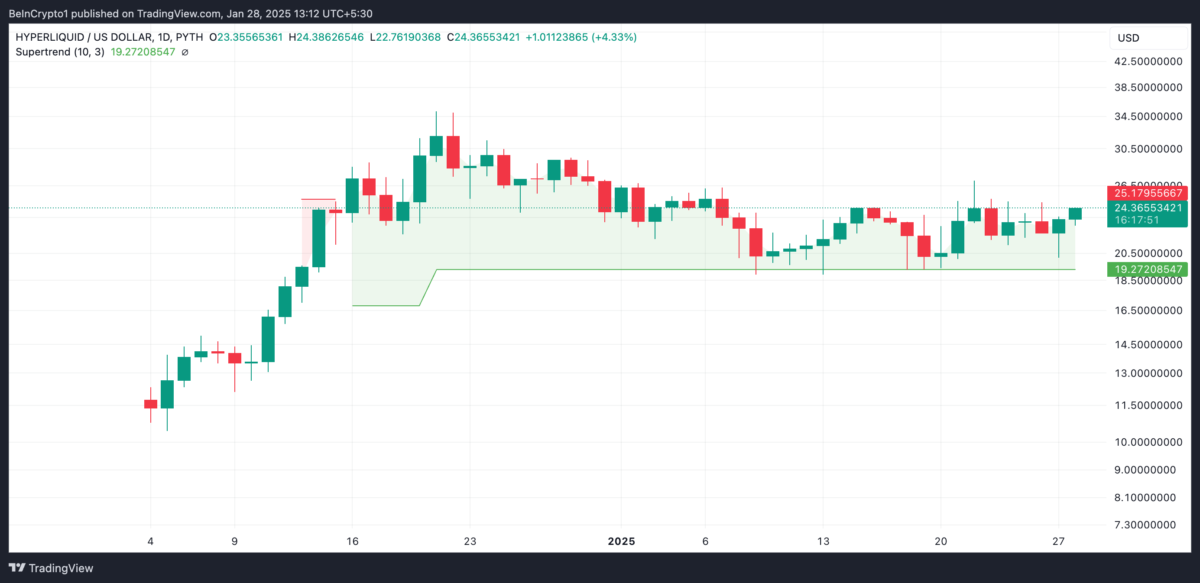 HYPE Altcoin Yükselişi: Son Durum ve Analiz