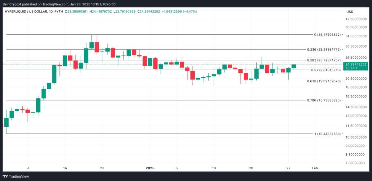 HYPE Altcoin Yükselişi: 25 Dolar Seviyesi Kritik!