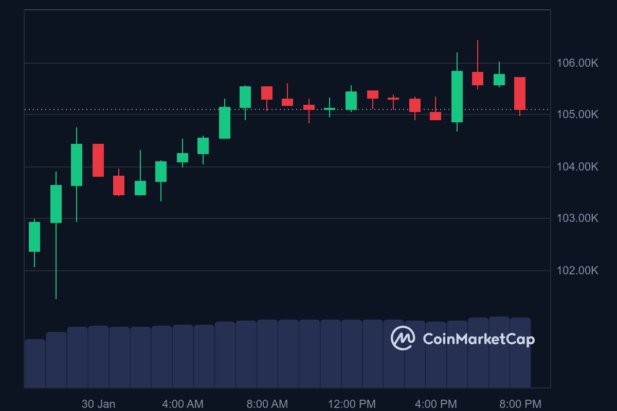 Jerome Powell'ın Kripto Para Açıklamaları ve Piyasa Etkileri