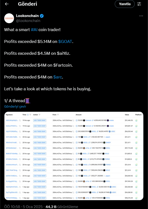 Kimliği Belirsiz Trader'ın Başarılı Yatırımları