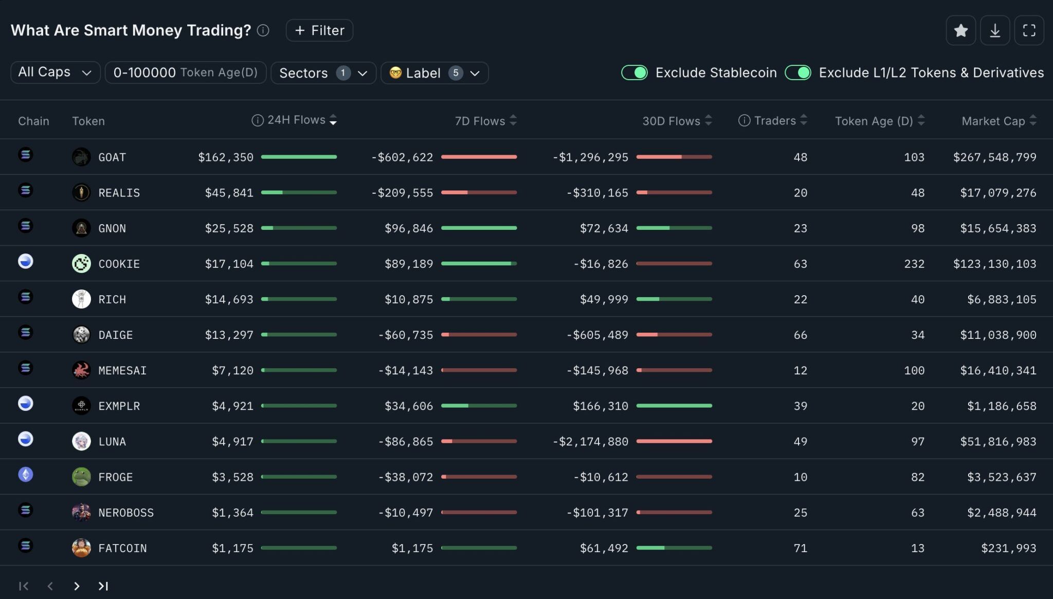 Kripto Dünyasında Trump Tokenlarından AI Projalarına Geçiş