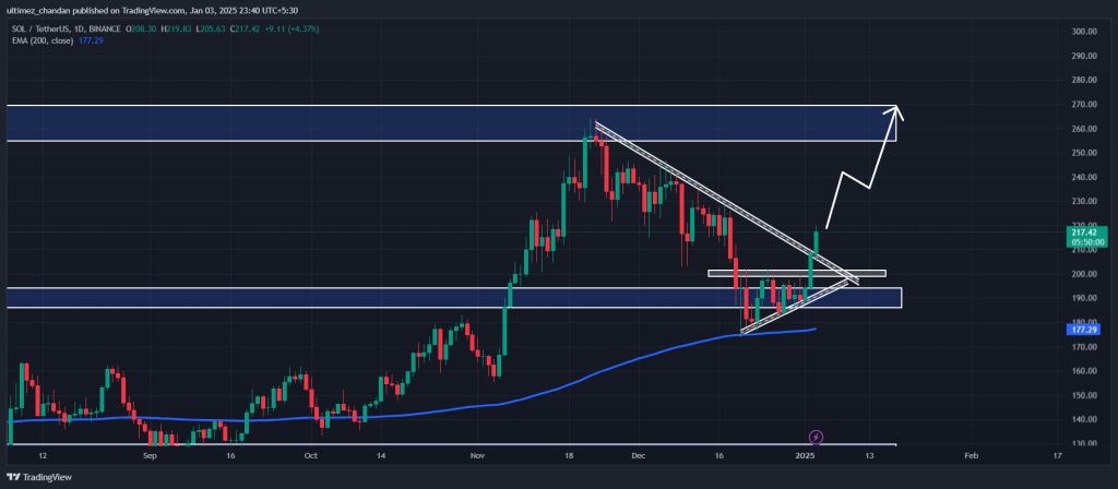 Cardano: 7 Dolarlık Hedef Gerçekçi mi?