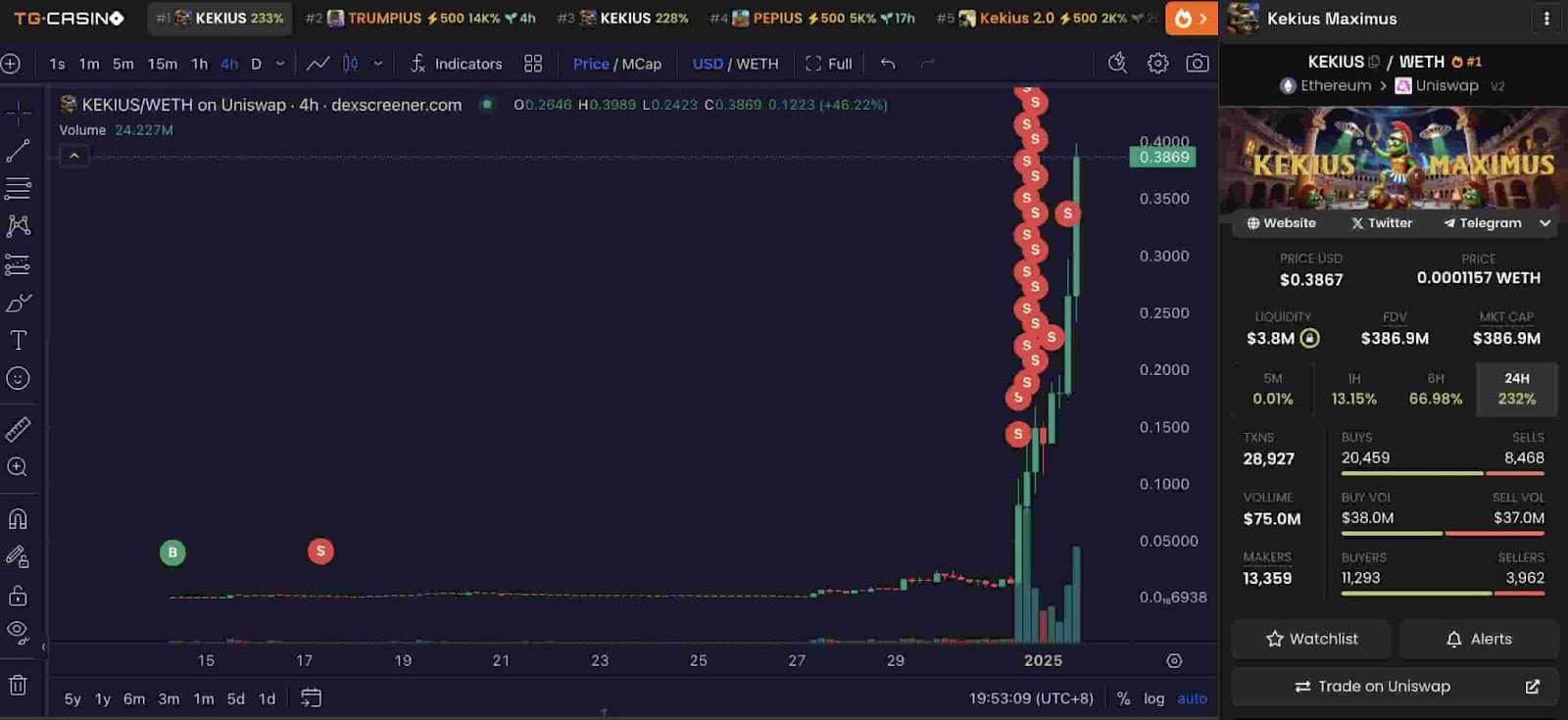 Kripto Para Piyasasında KEKIUS ile Rekor Kazançlar