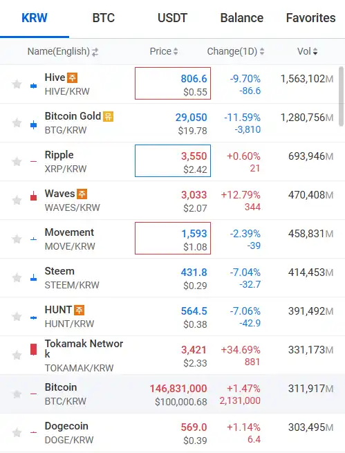 Kripto Para Piyasasında Hareketlilik: WAVES, MOVE ve TOKAMAK Öne Çıkıyor