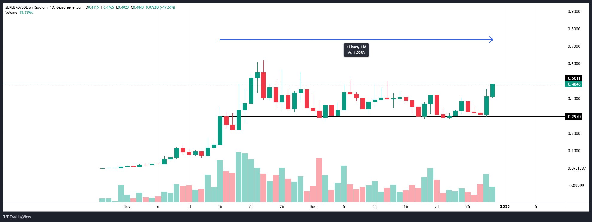 Kripto Para Piyasasında Yükseliş Rüzgarı