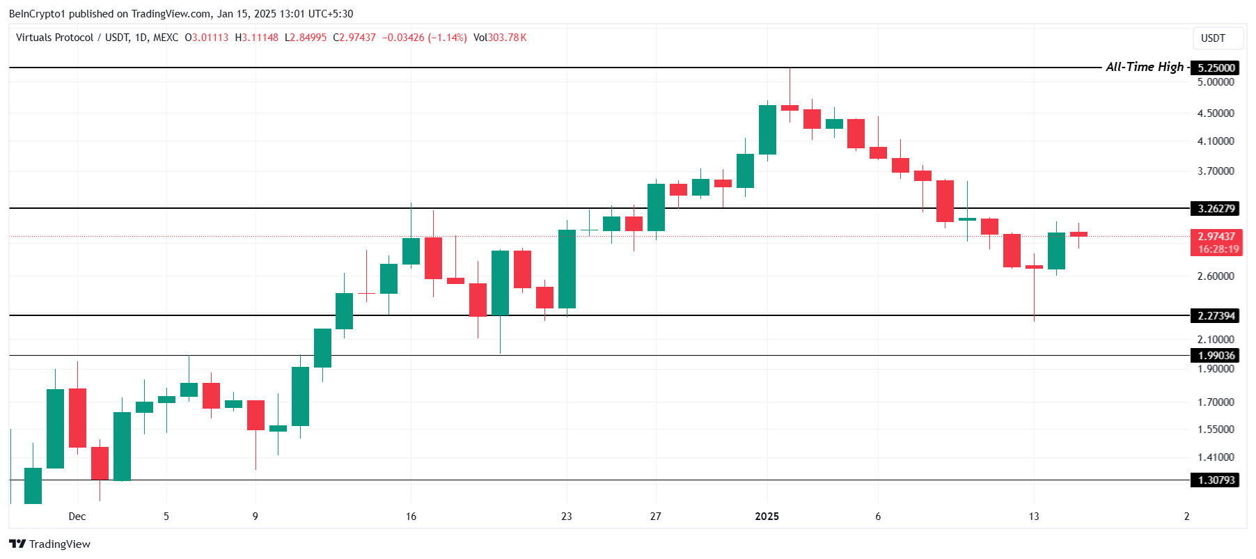 Kripto Piyasasında 100 Milyar Dolar Yükseliş: XRP, XDC Coin ve VIRTUAL'ın Performansı