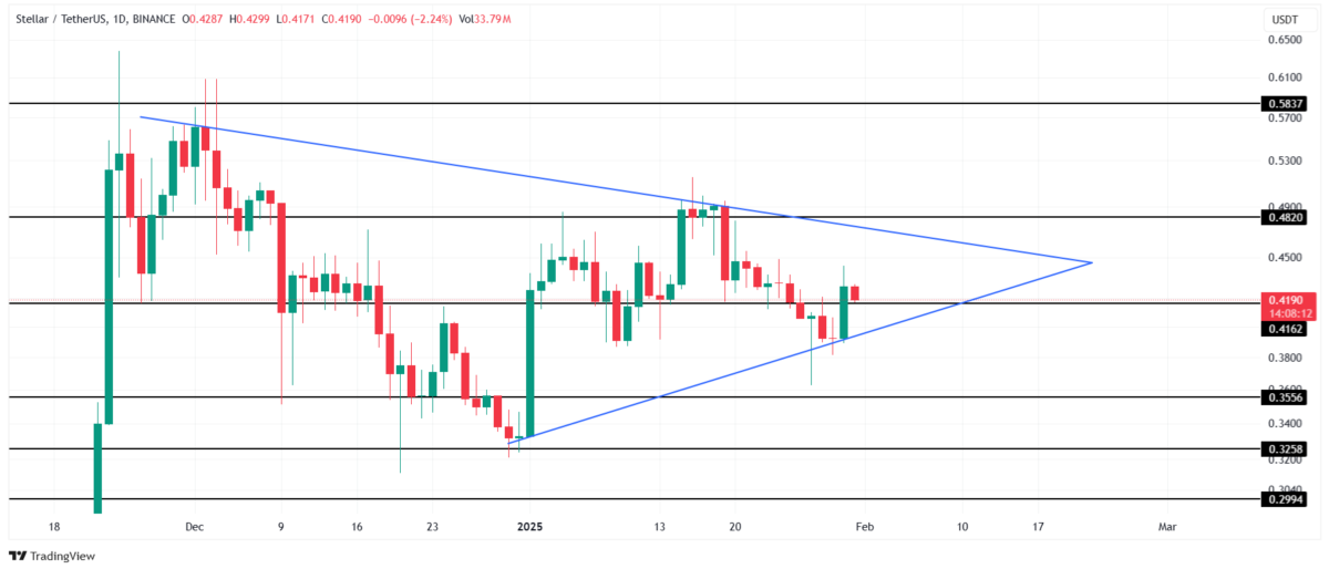 Kripto Piyasasında Altcoin Rüzgarı: Hangi Varlıklar Dikkat Çekiyor?