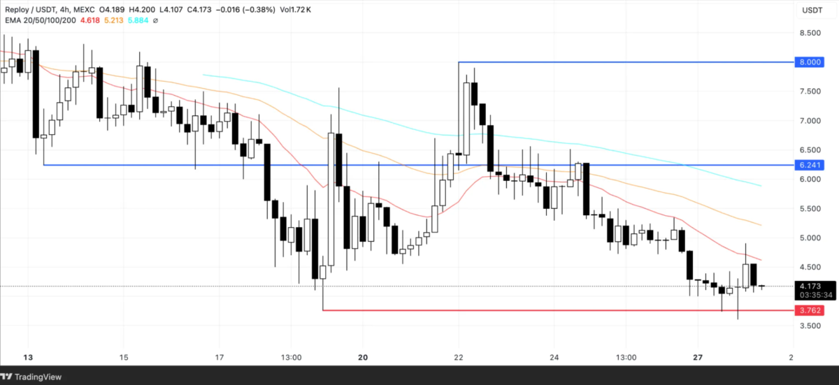 Kripto Piyasasında Hareketlilik: 3 Altcoin Dikkat Çekiyor