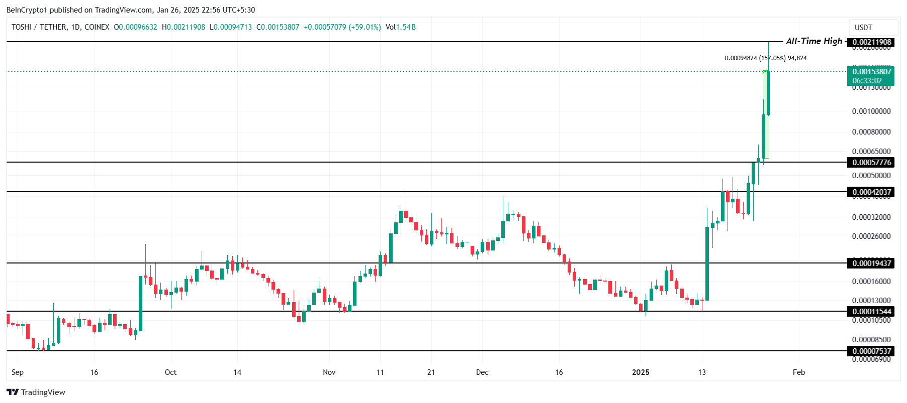 Kripto Piyasasında Yükseliş: Öne Çıkan Üç Altcoin