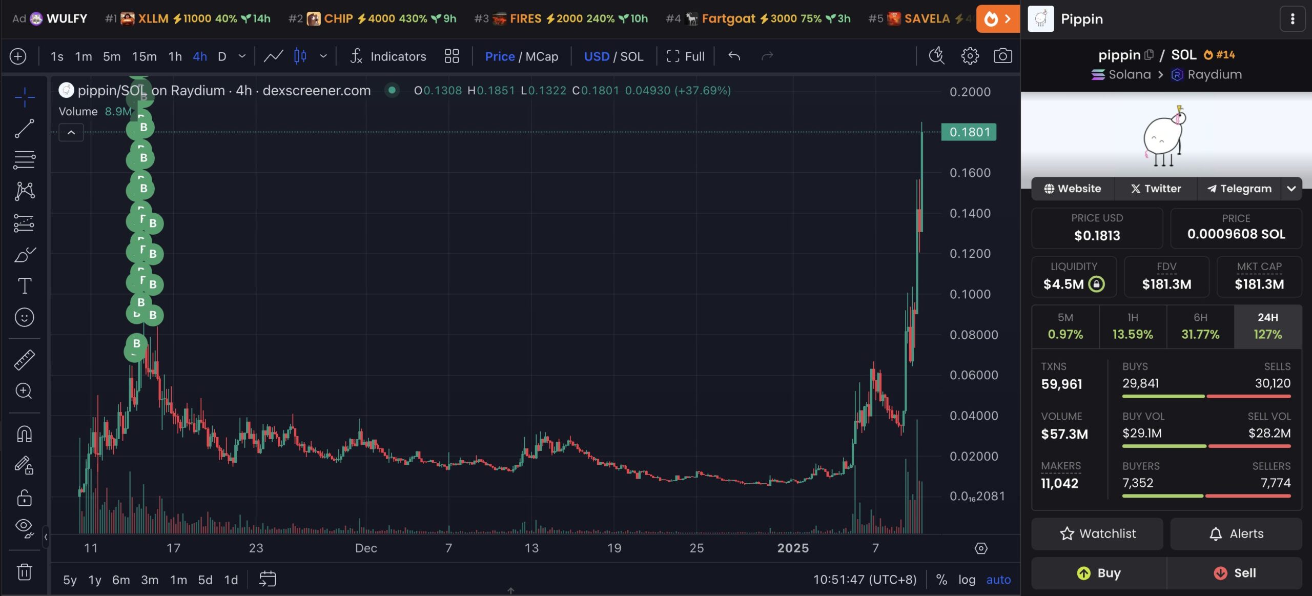 Bir Kripto Traderının Sabır Hikayesi: 1 Milyon Dolar Zarar, 2,5 Milyon Dolar Kar!