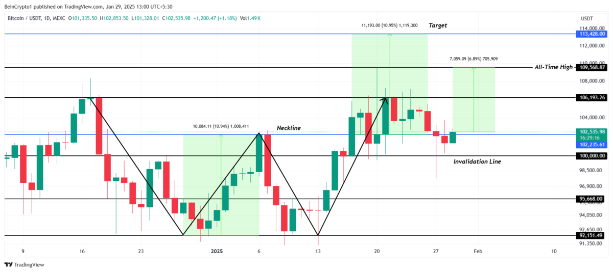 Kripto Para Piyasasında Ocak Ayı Dalgalanması