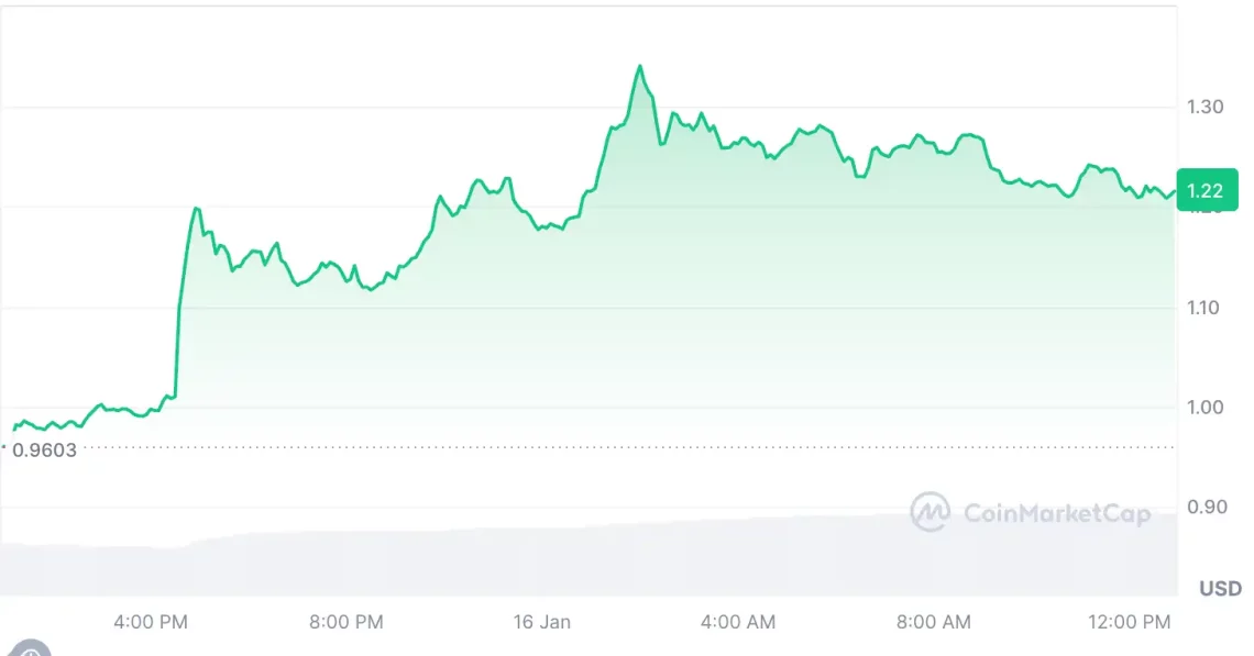 Piyasalarda Son Gelişmeler: Enflasyon Verileri ve Yükselen Altcoin'ler