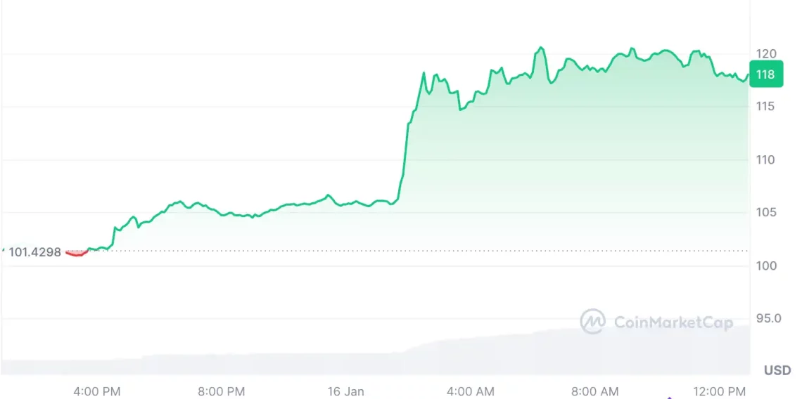 Piyasalarda Son Gelişmeler: Enflasyon Verileri ve Yükselen Altcoin'ler