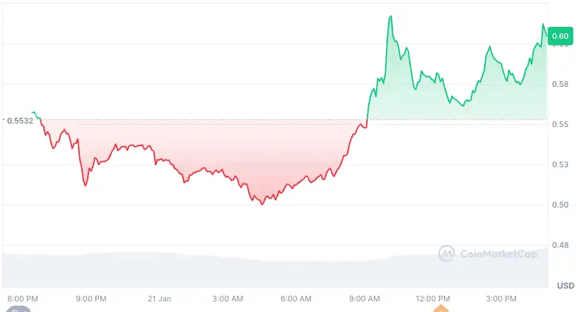 Piyasalardaki Yükseliş: Bitcoin ve Altcoin'lerin Durumu