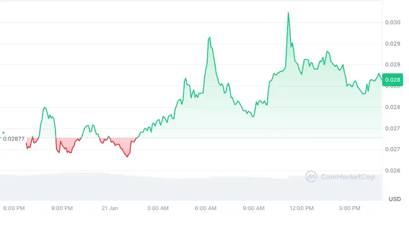 Piyasalardaki Yükseliş: Bitcoin ve Altcoin'lerin Durumu