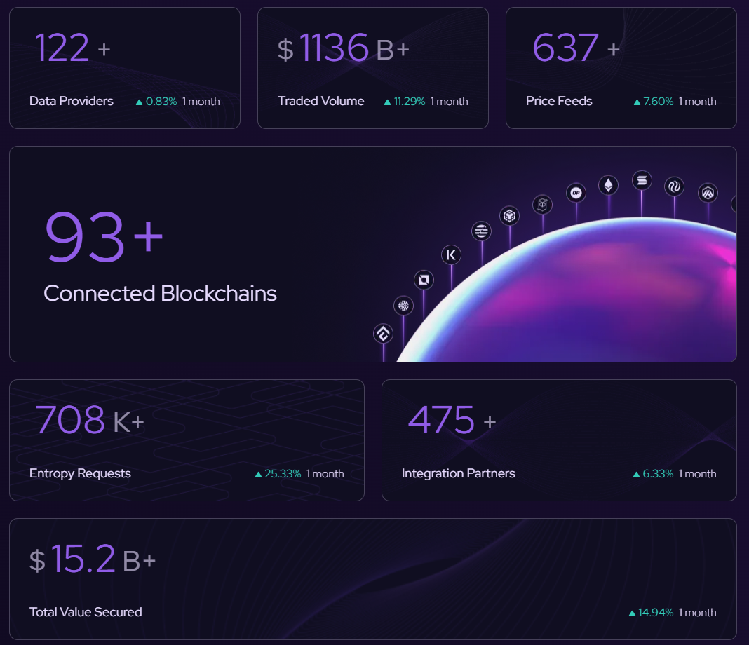 Pyth Network ve Revolut: DeFi ile TradFi Arasında Stratejik İşbirliği