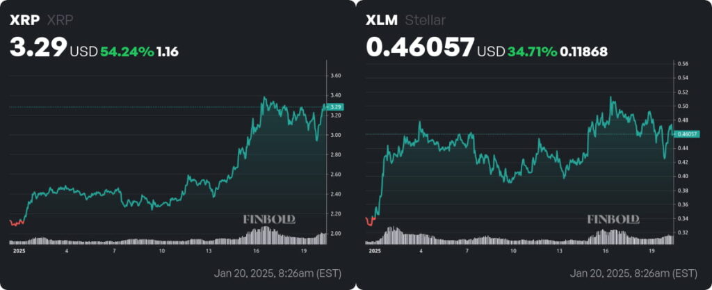 Ripple (XRP) ve Stellar Lumens (XLM): Benzerlikler ve Farklılıklar