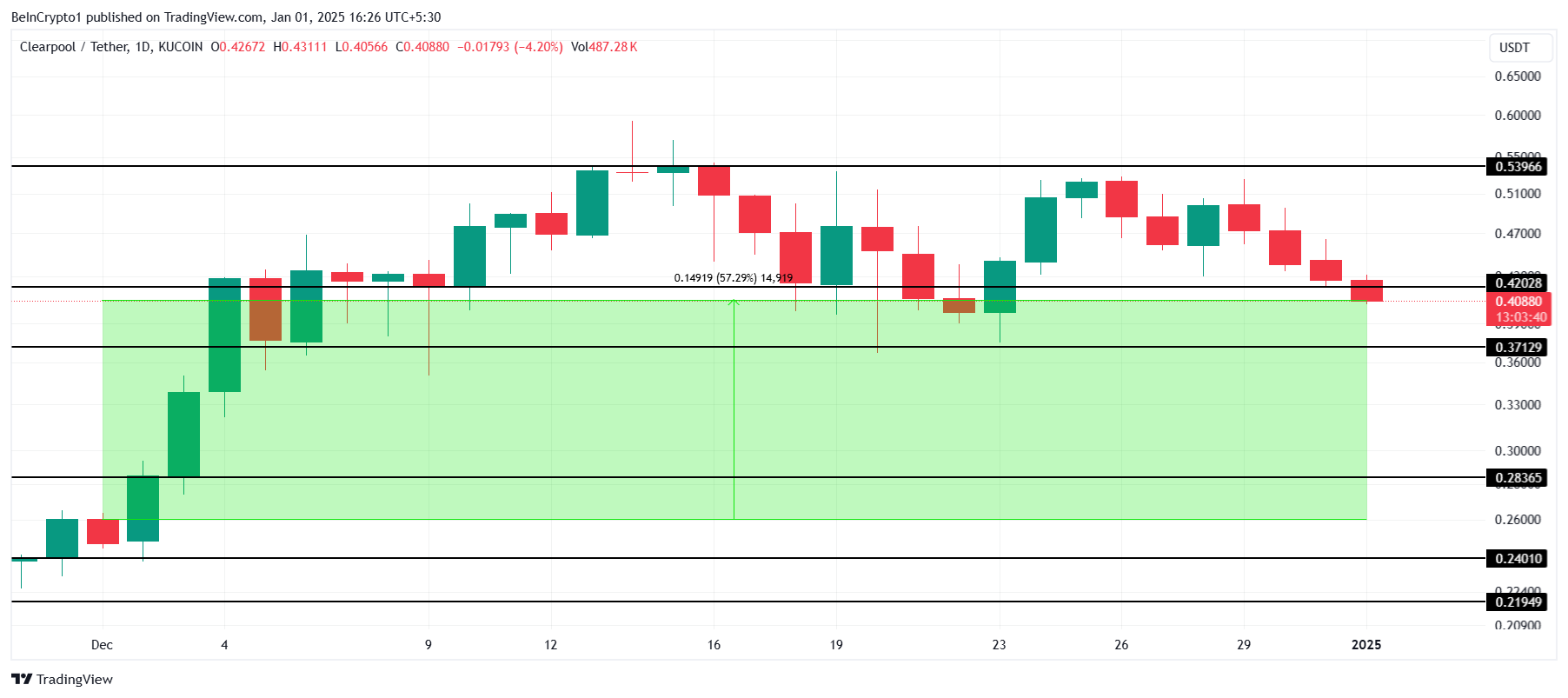 RWA Altcoinlerinin Aralık Performansı: Yükseliş Gösteren 5 Token