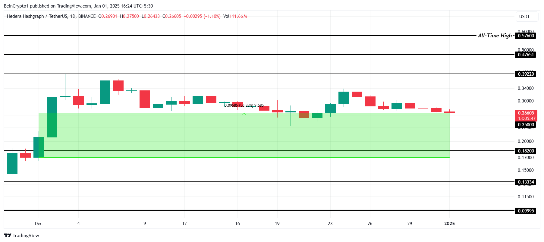 RWA Altcoinlerinin Aralık Performansı: Yükseliş Gösteren 5 Token