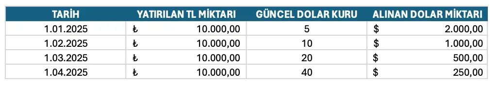 Borsa Tercihinde Dikkat Edilmesi Gerekenler