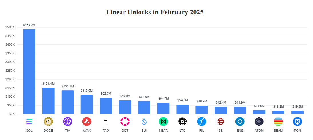 Solana (SOL) için 2025: Yatırımcıların Dikkatini Çeken Gelişmeler