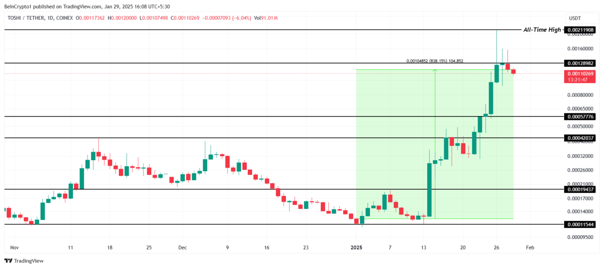 Şubat Ayında Takip Edilmesi Gereken 5 Memecoin