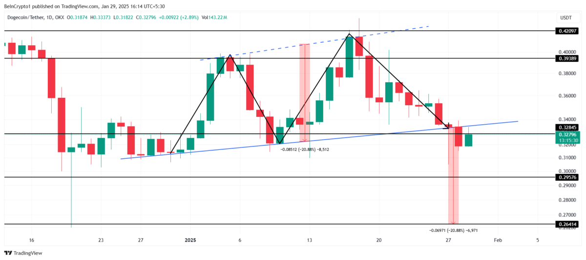 Şubat 2023'te Takip Edilmesi Gereken 5 Memecoin