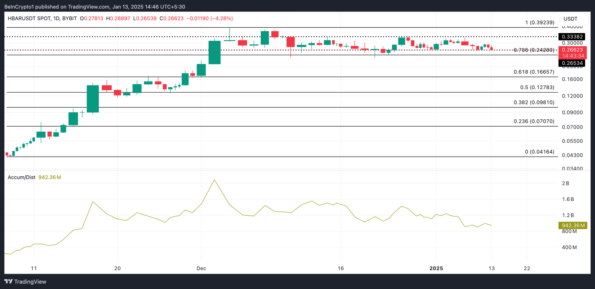 Türkiye'de HBAR Altcoin Piyasasında Düşüş ve Yatırımcı Beklentileri