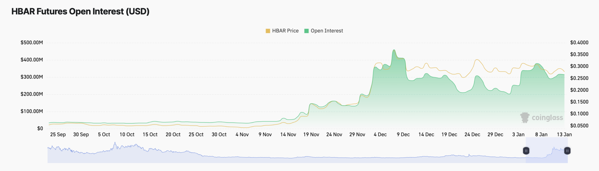 Türkiye'de HBAR Altcoin Piyasasında Düşüş ve Yatırımcı Beklentileri