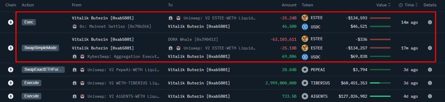 Vitalik Buterin Meme Coin Satışlarına Devam Ediyor