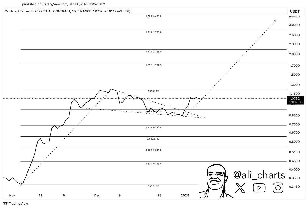 XRP Yükseliş Sinyali Veriyor