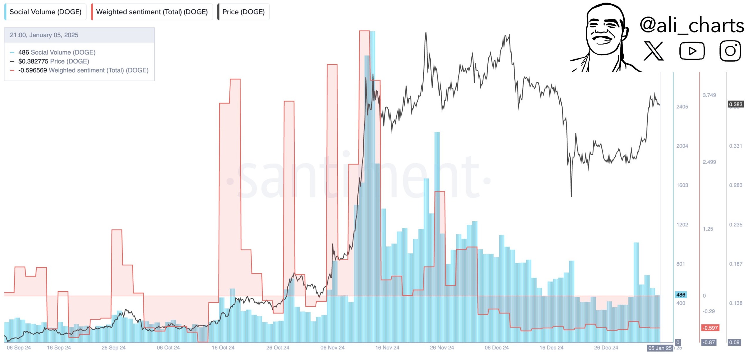 XRP, ADA ve DOGE Beklentileri